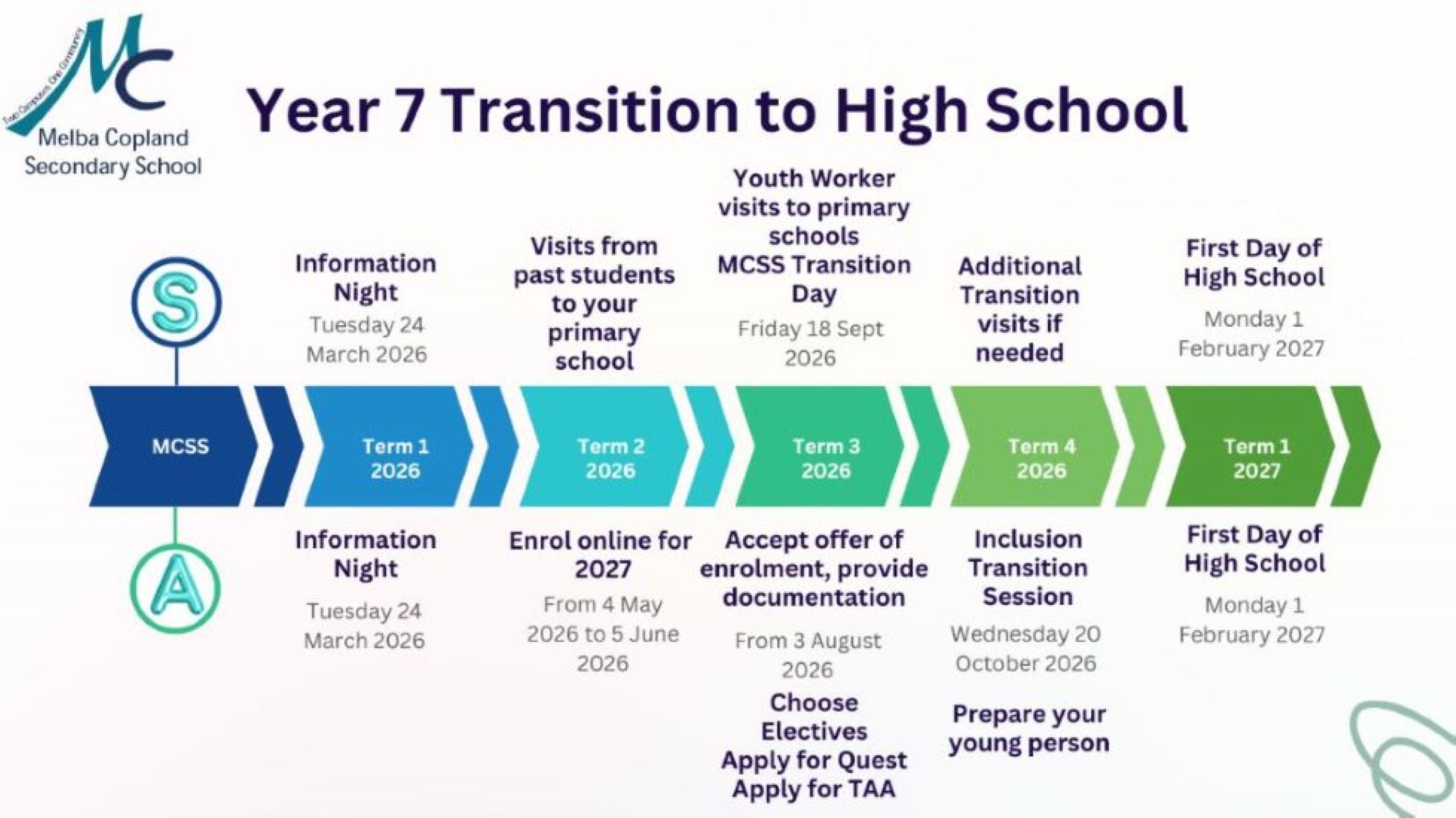 Year 7 Transition to High School